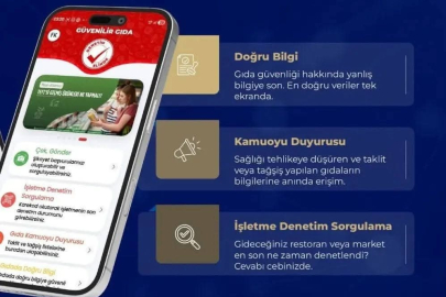 Güvenilir Gıda İçin Yeni Dönem: Mobil Uygulama Hizmete Sunuldu